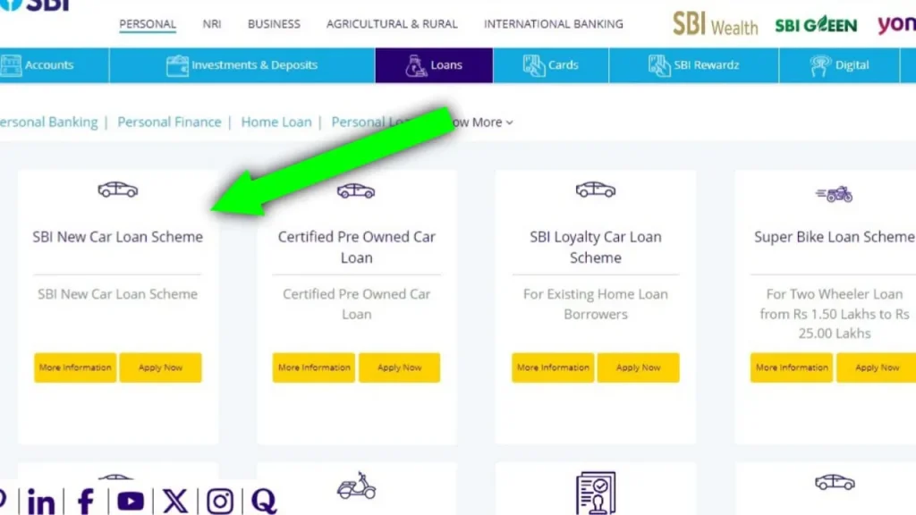 SBI Car Loan Online
